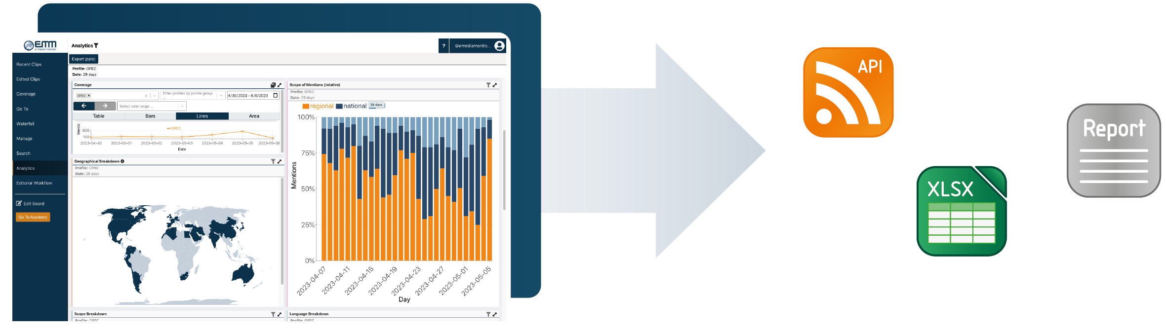Content Detection eMedia Monitor