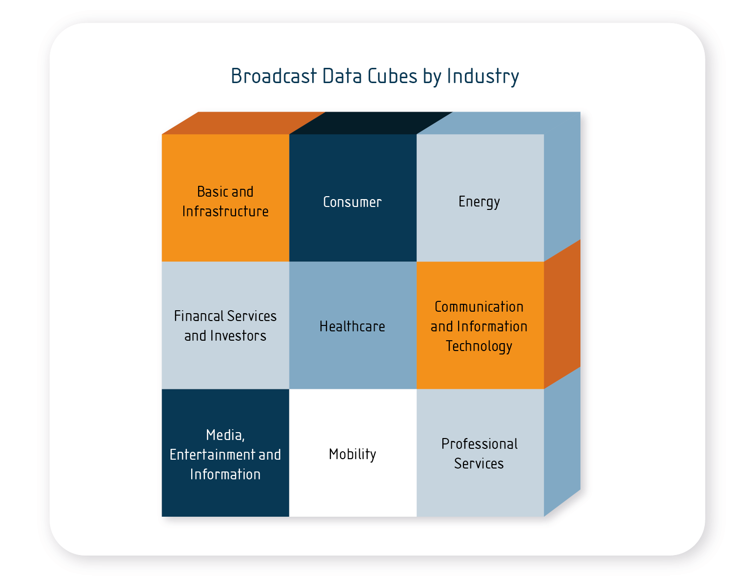 Data Cubes for BI eMedia Monitor