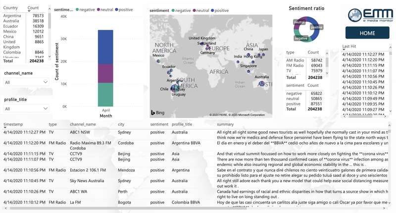 Screenshot BI Data