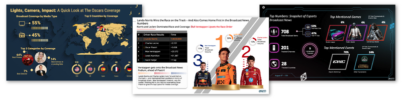 Examples of media coverage reports created using the eMM data.