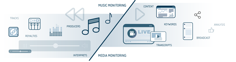 Control de la música comparado con control de los medios de comunicación