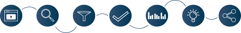 Web TV monitoring lets you investigate audiovisual news media of choice.
