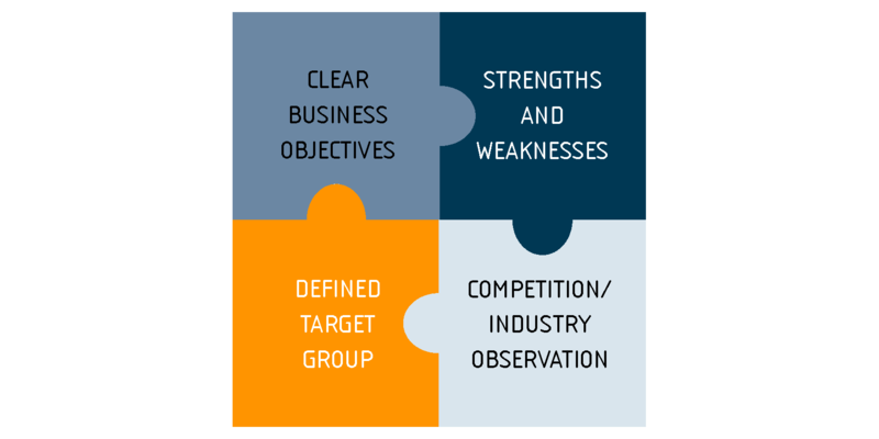 business-strategy-elements