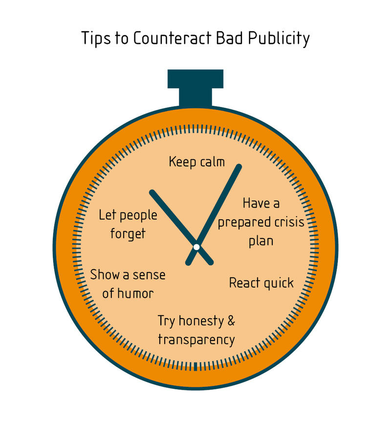 Tips to deal with bad publicity